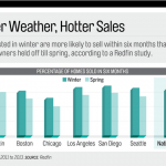 Industry professionals say 